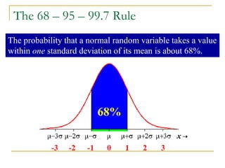 The probability that a normal random variable takes a value
within one standard deviation of its mean is about 68%.
The 68 – 95 – 99.7 Rule
 