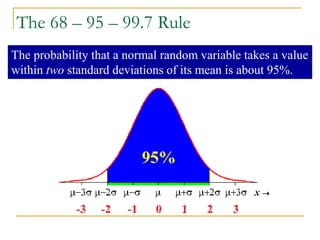 The probability that a normal random variable takes a value
within two standard deviations of its mean is about 95%.
The 68 – 95 – 99.7 Rule
 