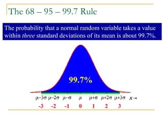 The probability that a normal random variable takes a value
within three standard deviations of its mean is about 99.7%.
The 68 – 95 – 99.7 Rule
 