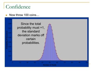 Confidence
 Now throw 100 coins…
0
0.01
0.02
0.03
0.04
0.05
0.06
0.07
0.08
0.09
0 10 20 30 40 50 60 70 80 90 100
Number of Heads
Probability
of
Occurence
Since the total
probability must =1,
the standard
deviation marks off
certain
probabilities.
 