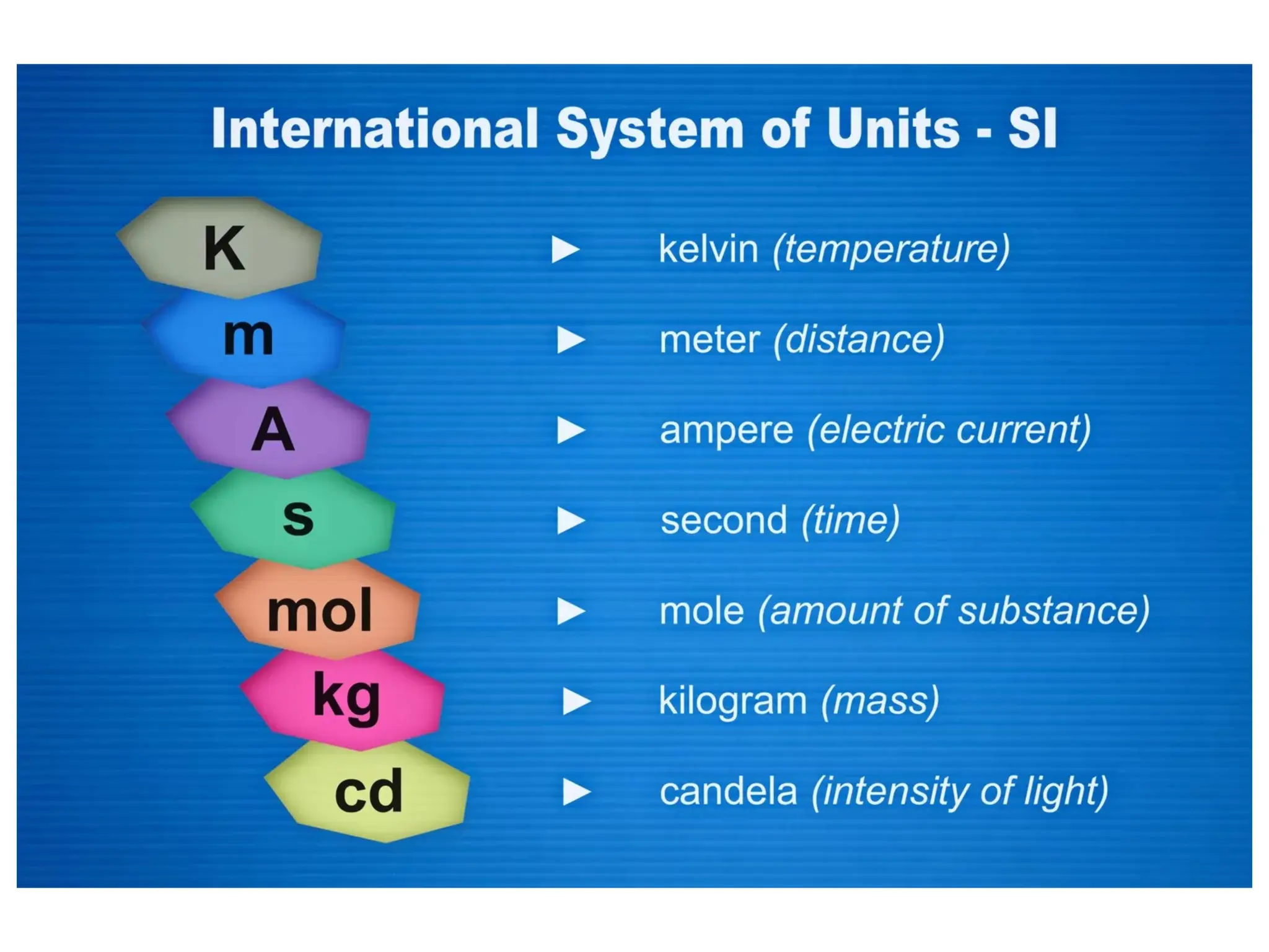 Measurement Uncertainty  and Measurement System analysis