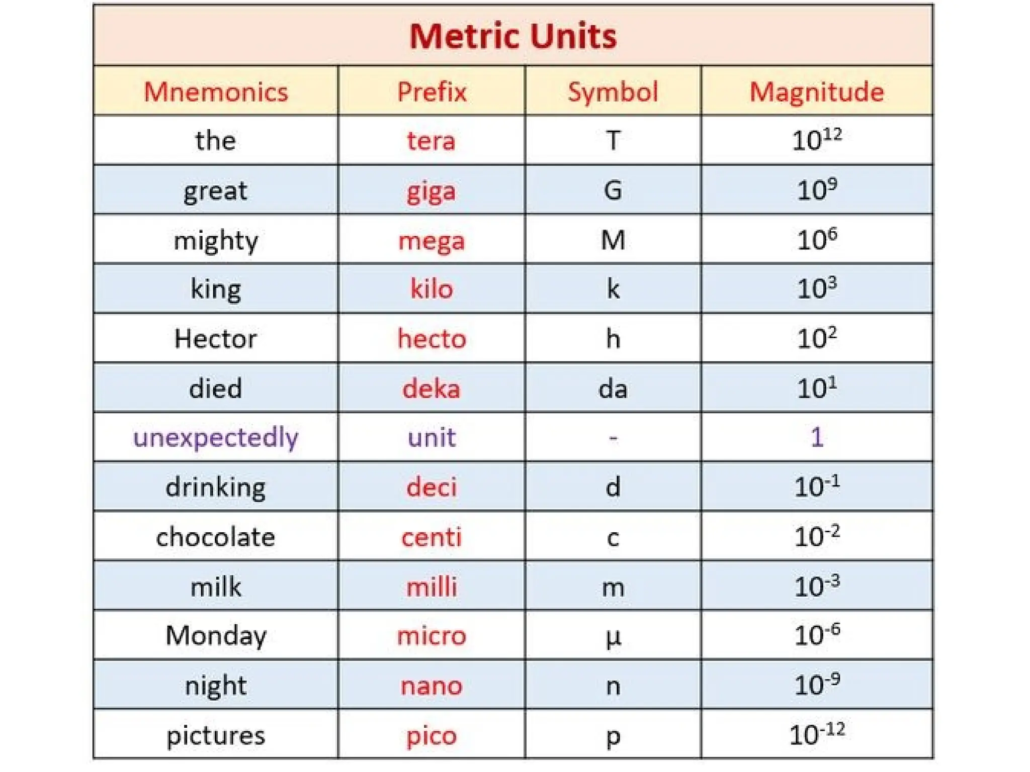 Measurement Uncertainty  and Measurement System analysis