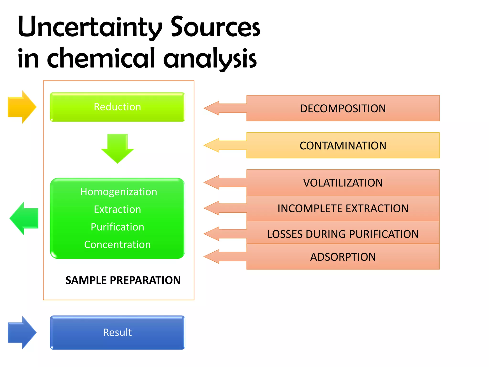 CHEM 137.1 Measurement uncertainty | PDF