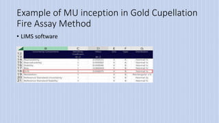 Example of MU inception in Gold Cupellation
Fire Assay Method
• LIMS software
 