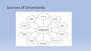 Sources of Uncertainty
 