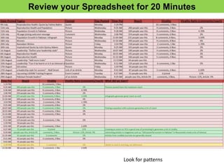 Review your Spreadsheet for 20 Minutes




                     Look for patterns
 