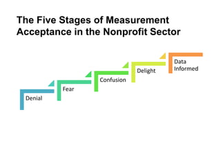 Denial
Fear
Confusion
Delight
Data
Informed
The Five Stages of Measurement
Acceptance in the Nonprofit Sector
 