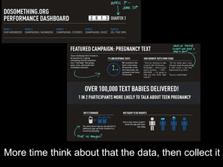 More time think about that the data, then collect it
 