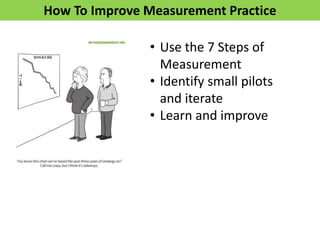 How To Improve Measurement Practice
• Use the 7 Steps of
Measurement
• Identify small pilots
and iterate
• Learn and improve
 