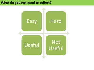 What do you not need to collect?
Easy Hard
Useful
Not
Useful
 
