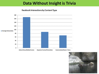 Data Without Insight is Trivia
 