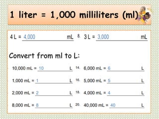 Measurement