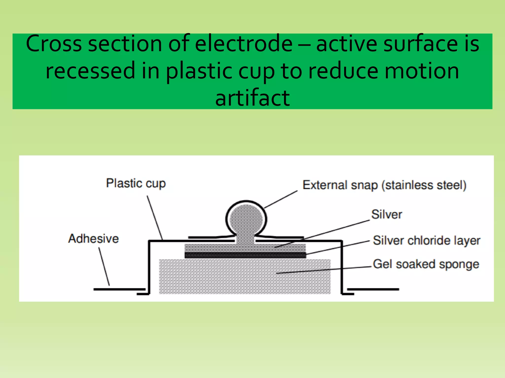Cross section of electrode – active surface is
recessed in plastic cup to reduce motion
artifact
 