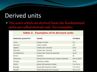 Derived units
 The units which are derived from the fundamental
units are called derived unit. For examples:
 