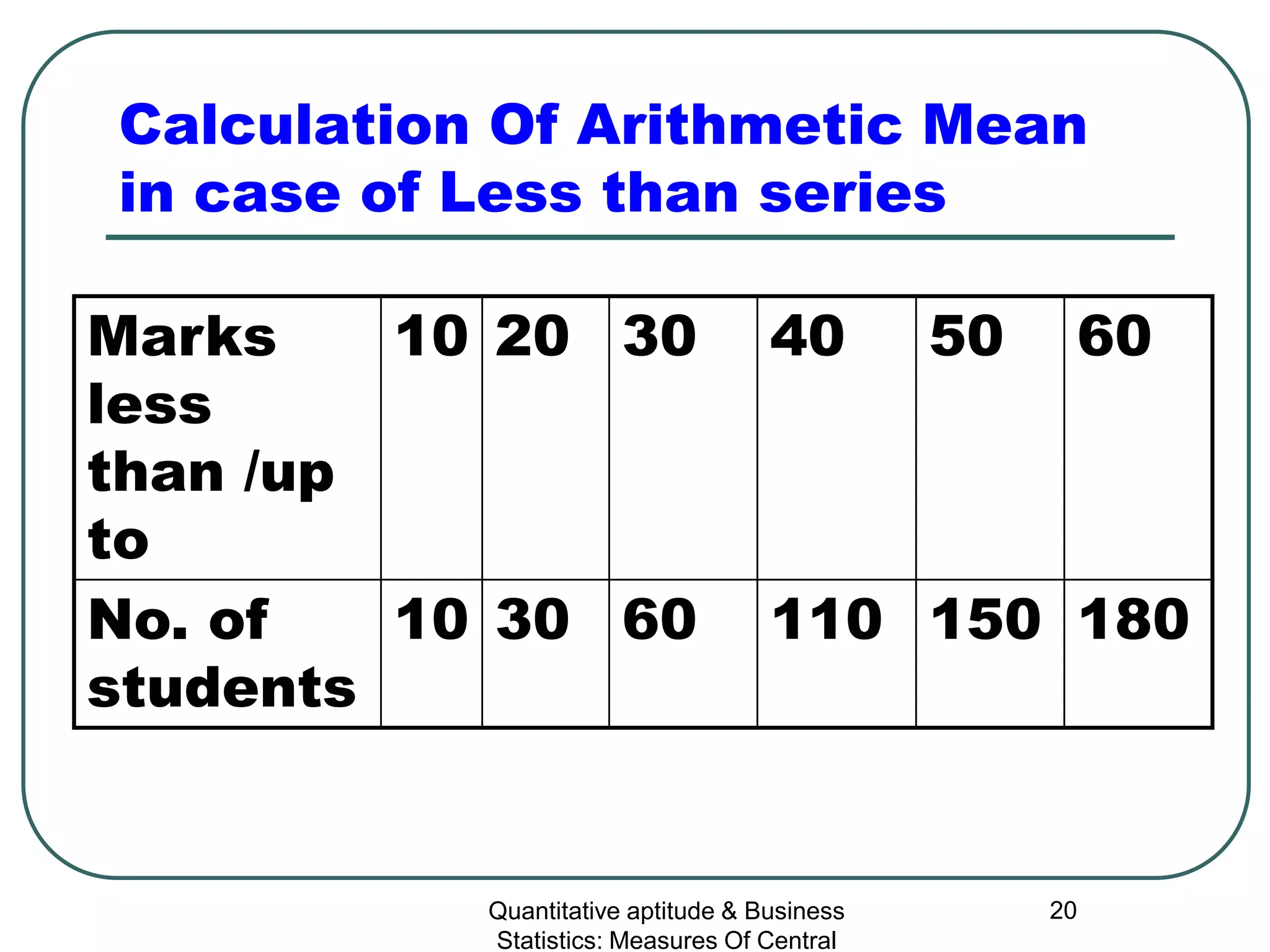 Quantitative aptitude & Business
Statistics: Measures Of Central
20
Calculation Of Arithmetic Mean
in case of Less than series
Marks
less
than /up
to
10 20 30 40 50 60
No. of
students
10 30 60 110 150 180
 