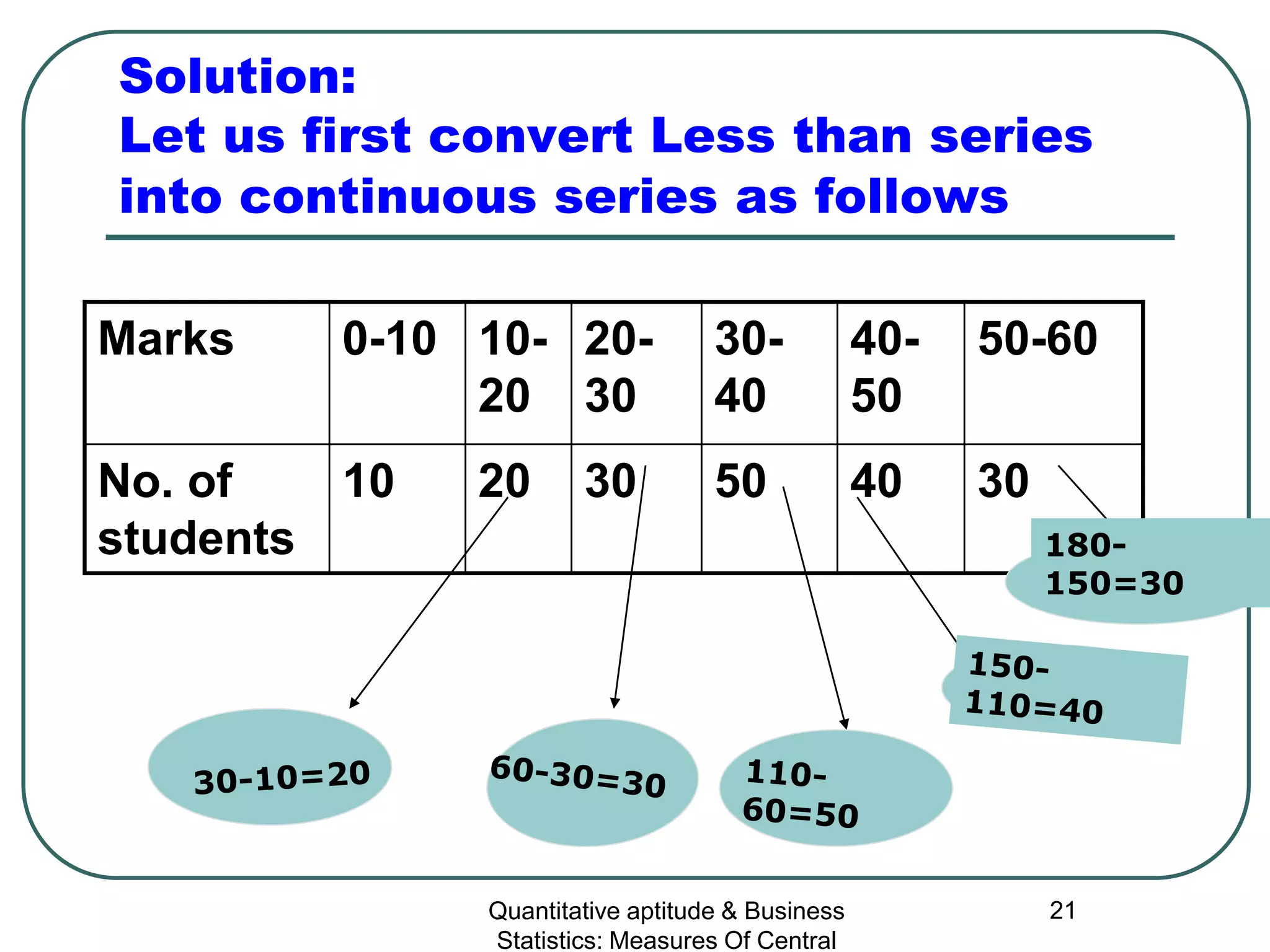Quantitative aptitude & Business
Statistics: Measures Of Central
21
Solution:
Let us first convert Less than series
into continuous series as follows
Marks 0-10 10-
20
20-
30
30-
40
40-
50
50-60
No. of
students
10 20 30 50 40 30
180-
150=30
 