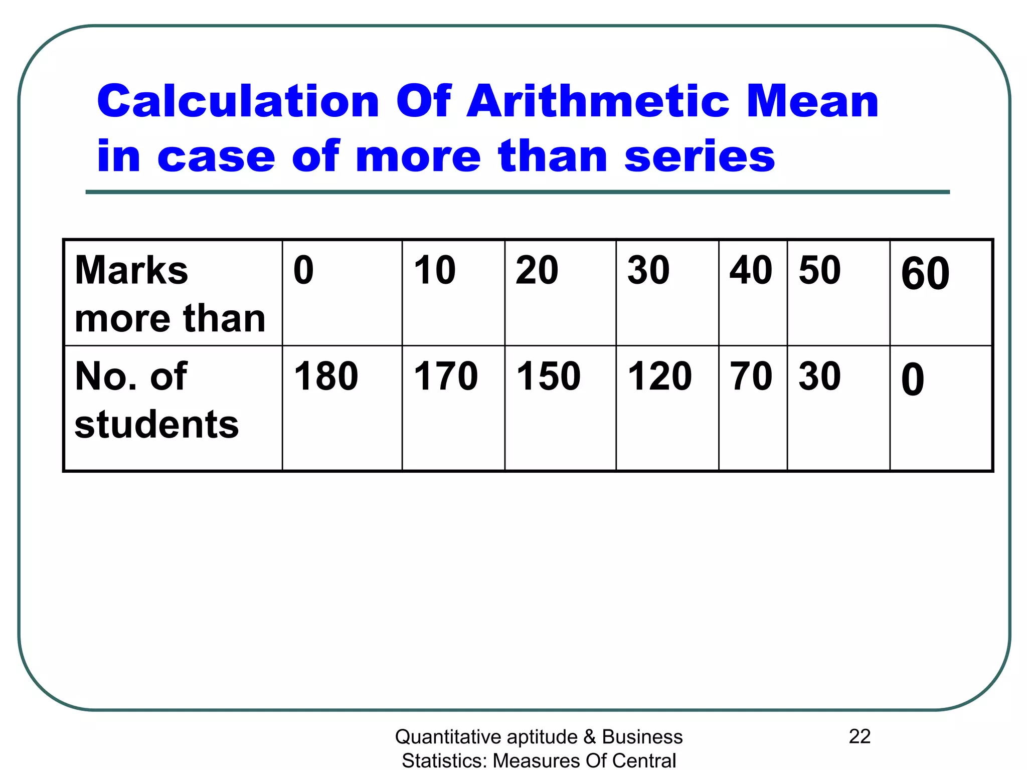 Quantitative aptitude & Business
Statistics: Measures Of Central
22
Calculation Of Arithmetic Mean
in case of more than series
Marks
more than
0 10 20 30 40 50 60
No. of
students
180 170 150 120 70 30 0
 