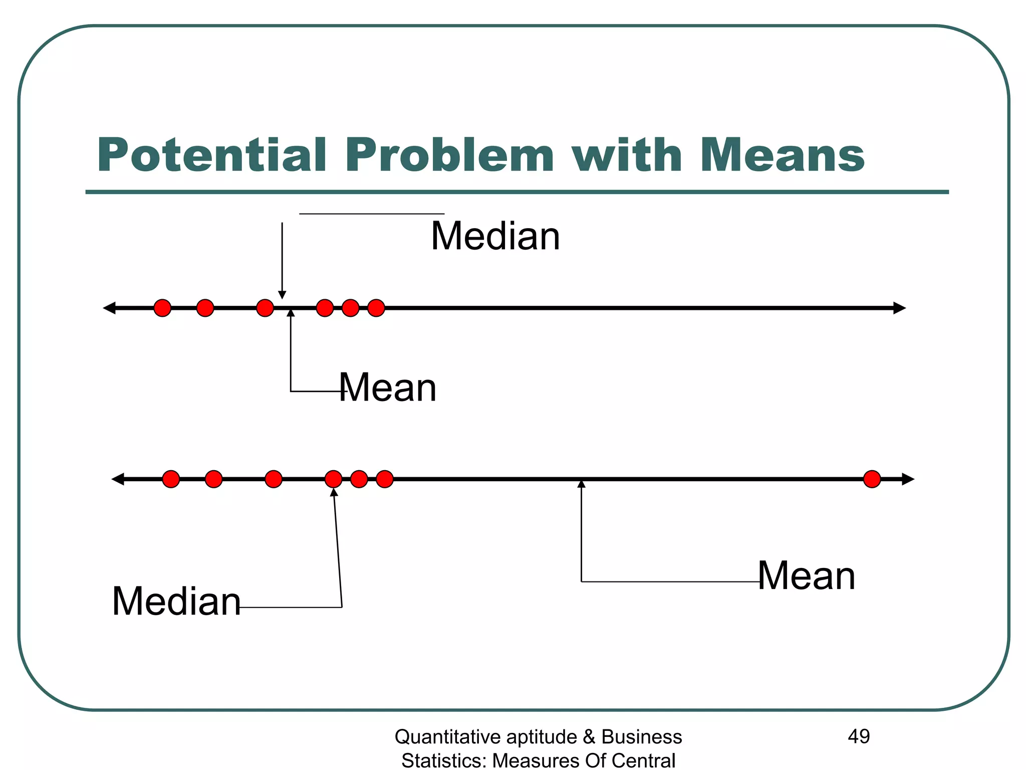 Quantitative aptitude & Business
Statistics: Measures Of Central
49
Potential Problem with Means
Mean
Mean
Median
Median
 