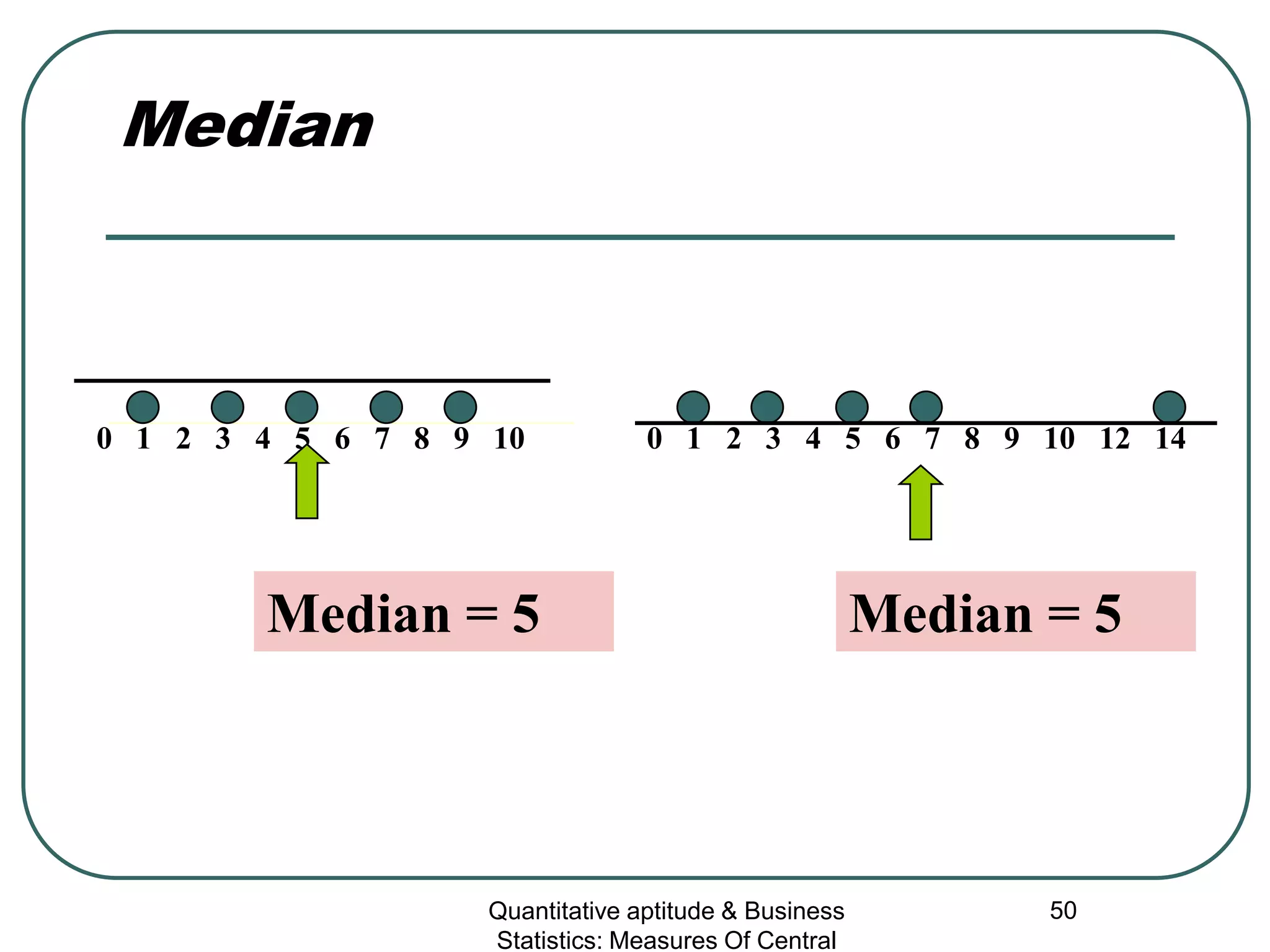 Quantitative aptitude & Business
Statistics: Measures Of Central
50
Median
0 1 2 3 4 5 6 7 8 9 10 0 1 2 3 4 5 6 7 8 9 10 12 14
Median = 5 Median = 5
 