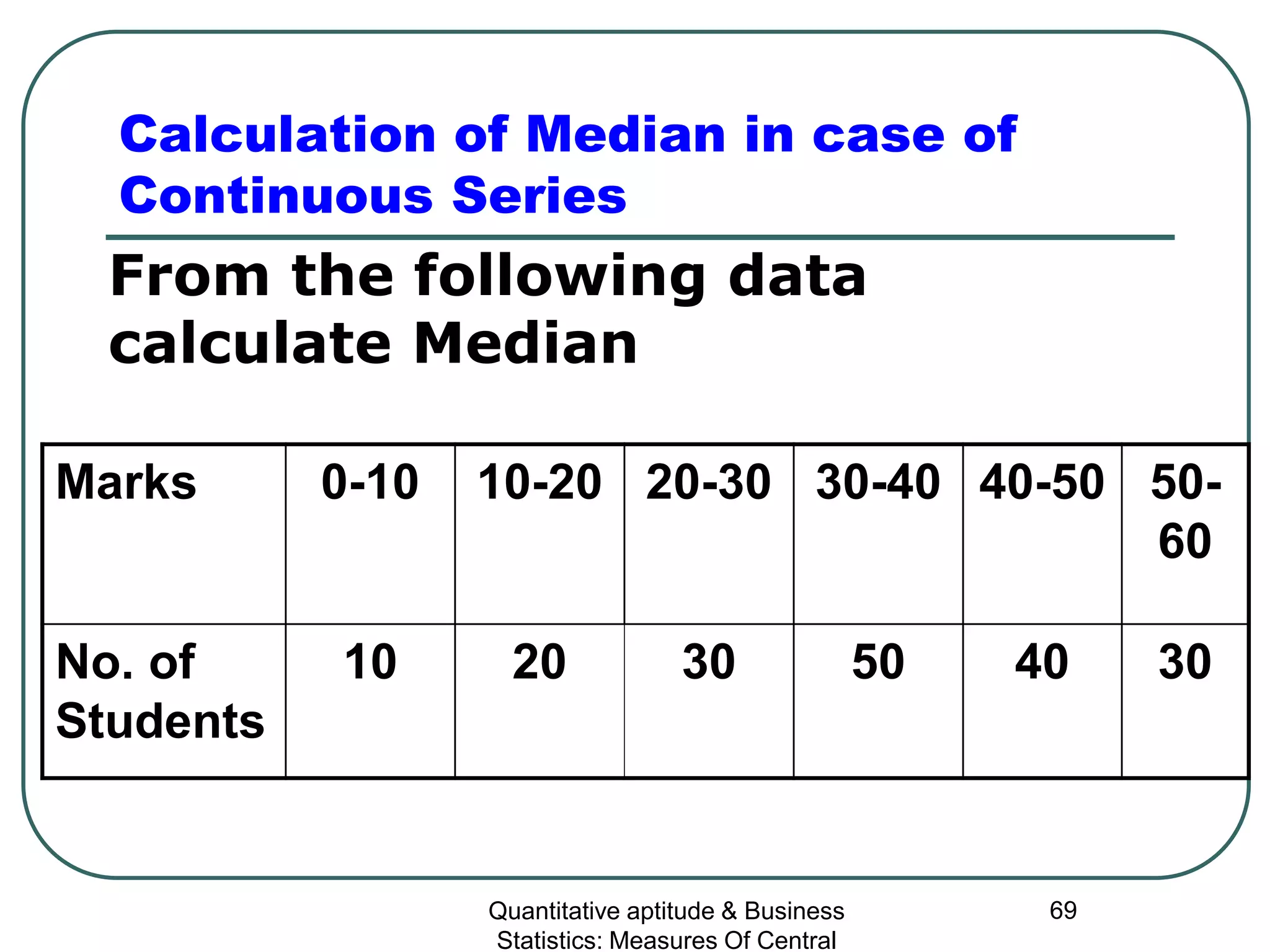 Quantitative aptitude & Business
Statistics: Measures Of Central
69
Calculation of Median in case of
Continuous Series
Marks 0-10 10-20 20-30 30-40 40-50 50-
60
No. of
Students
10 20 30 50 40 30
From the following data
calculate Median
 