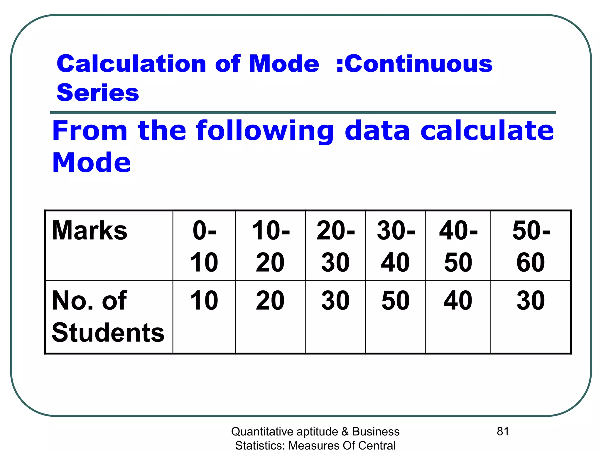 Quantitative aptitude & Business
Statistics: Measures Of Central
81
Calculation of Mode :Continuous
Series
Marks 0-
10
10-
20
20-
30
30-
40
40-
50
50-
60
No. of
Students
10 20 30 50 40 30
From the following data calculate
Mode
 