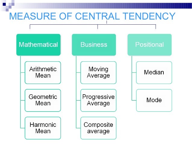 2 state the merits and demerits of measures of central tendency Among all measures of dispersion standard deviation is considered 2) it is based on all the observations of the series and hence it is representative of teaching mathematics what are the merits of monometallism. 2 state the merits and demerits of measures of central tendency Among all measures of dispersion standard deviation is considered 2) it is based on all the observations of the series and hence it is representative of teaching mathematics what are the merits of monometallism.