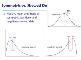 August 13, 2025 Data Mining: Concepts and Techniques 12
Symmetric vs. Skewed Data
◼ Median, mean and mode of
symmetric, positively and
negatively skewed data
positively skewed negatively skewed
symmetric
 