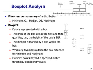 14
Boxplot Analysis
◼ Five-number summary of a distribution
◼ Minimum, Q1, Median, Q3, Maximum
◼ Boxplot
◼ Data is represented with a box
◼ The ends of the box are at the first and third
quartiles, i.e., the height of the box is IQR
◼ The median is marked by a line within the
box
◼ Whiskers: two lines outside the box extended
to Minimum and Maximum
◼ Outliers: points beyond a specified outlier
threshold, plotted individually
 