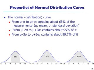 16
Properties of Normal Distribution Curve
◼ The normal (distribution) curve
◼ From μ–σ to μ+σ: contains about 68% of the
measurements (μ: mean, σ: standard deviation)
◼ From μ–2σ to μ+2σ: contains about 95% of it
◼ From μ–3σ to μ+3σ: contains about 99.7% of it
 