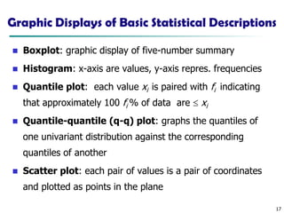 17
Graphic Displays of Basic Statistical Descriptions
◼ Boxplot: graphic display of five-number summary
◼ Histogram: x-axis are values, y-axis repres. frequencies
◼ Quantile plot: each value xi is paired with fi indicating
that approximately 100 fi % of data are  xi
◼ Quantile-quantile (q-q) plot: graphs the quantiles of
one univariant distribution against the corresponding
quantiles of another
◼ Scatter plot: each pair of values is a pair of coordinates
and plotted as points in the plane
 
