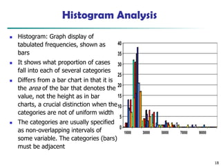 18
Histogram Analysis
◼ Histogram: Graph display of
tabulated frequencies, shown as
bars
◼ It shows what proportion of cases
fall into each of several categories
◼ Differs from a bar chart in that it is
the area of the bar that denotes the
value, not the height as in bar
charts, a crucial distinction when the
categories are not of uniform width
◼ The categories are usually specified
as non-overlapping intervals of
some variable. The categories (bars)
must be adjacent
0
5
10
15
20
25
30
35
40
10000 30000 50000 70000 90000
 