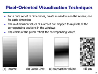 26
Pixel-Oriented Visualization Techniques
◼ For a data set of m dimensions, create m windows on the screen, one
for each dimension
◼ The m dimension values of a record are mapped to m pixels at the
corresponding positions in the windows
◼ The colors of the pixels reflect the corresponding values
(a) Income (b) Credit Limit (c) transaction volume (d) age
 