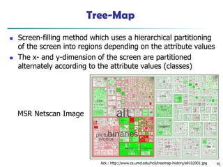 41
Tree-Map
◼ Screen-filling method which uses a hierarchical partitioning
of the screen into regions depending on the attribute values
◼ The x- and y-dimension of the screen are partitioned
alternately according to the attribute values (classes)
MSR Netscan Image
Ack.: http://www.cs.umd.edu/hcil/treemap-history/all102001.jpg
 