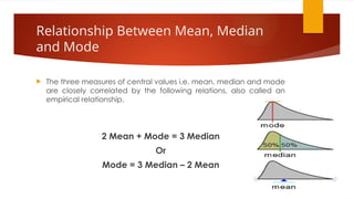 Measure of Central Tendency annya mam.pptx