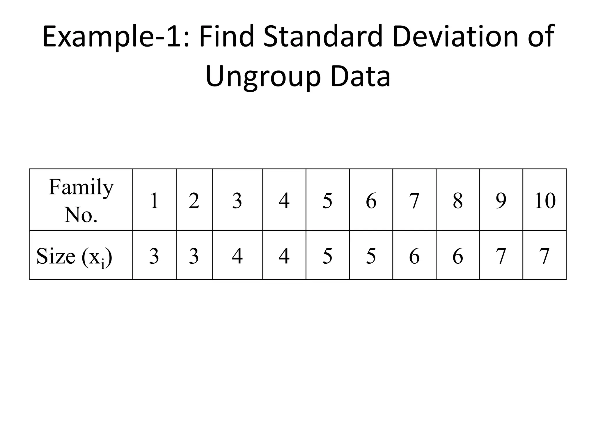 Example-1: Find Standard Deviation of
Ungroup Data
Family
No.
1 2 3 4 5 6 7 8 9 10
Size (xi) 3 3 4 4 5 5 6 6 7 7
 