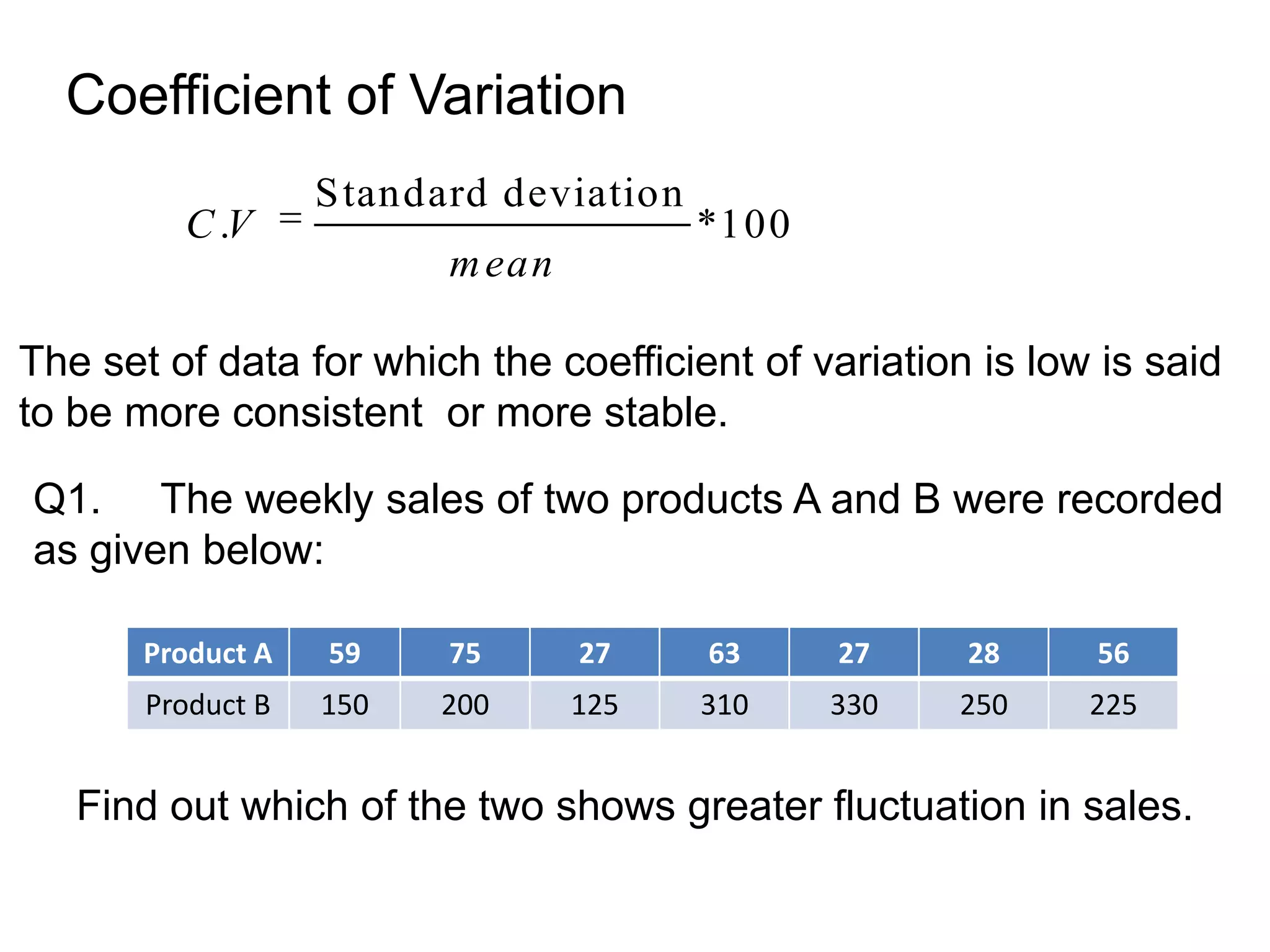 Coefficient of Variation
Standard deviation
. *100C V
mean
The set of data for which the coefficient of variation is low is said
to be more consistent or more stable.
Q1. The weekly sales of two products A and B were recorded
as given below:
Product A 59 75 27 63 27 28 56
Product B 150 200 125 310 330 250 225
Find out which of the two shows greater fluctuation in sales.
 