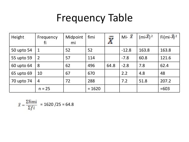 Measure of dispersion statistics