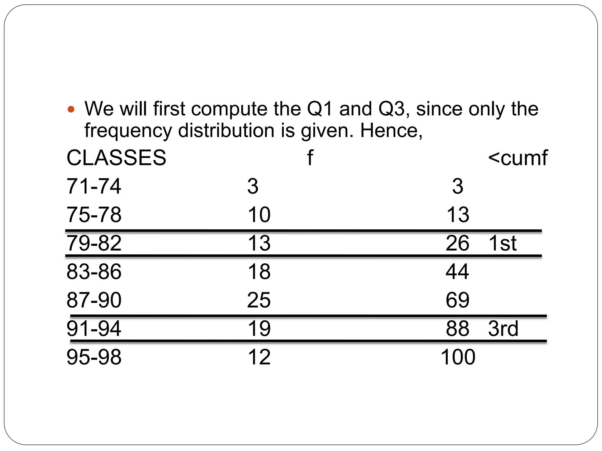 Measure of variability | PPTX