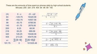 These are the amounts of time spent on phones daily by high school students.
Minutes: 200 320 218 405 64 98 89 140
(X) X - x (X - x)2
64 -125.75 16320.06
89 -102.75 10557.56
98 -93.75 8789.06
140 -51.75 2678.06
200 8.25 68.06
218 26.25 689.06
320 128.25 16448.06
405 213.25 45475.56
x= ∑(X−x
̅ ) ∑(X−x
̅ )2
191.75 0 101025.48
 