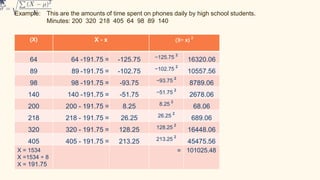 Example: This are the amounts of time spent on phones daily by high school students.
Minutes: 200 320 218 405 64 98 89 140
(X) X - x (X− x)
𝟐
64 64 -191.75 = -125.75 −125.75
𝟐
16320.06
89 89 -191.75 = -102.75 −102.75
𝟐
10557.56
98 98 -191.75 = -93.75 −93.75
𝟐
8789.06
140 140 -191.75 = -51.75 −51.75
𝟐
2678.06
200 200 - 191.75 = 8.25 8.25
𝟐
68.06
218 218 - 191.75 = 26.25 26.25
𝟐
689.06
320 320 - 191.75 = 128.25 128.25
𝟐
16448.06
405 405 - 191.75 = 213.25 213.25
𝟐
45475.56
X = 1534
X =1534 ÷ 8
X = 191.75
= 101025.48
 