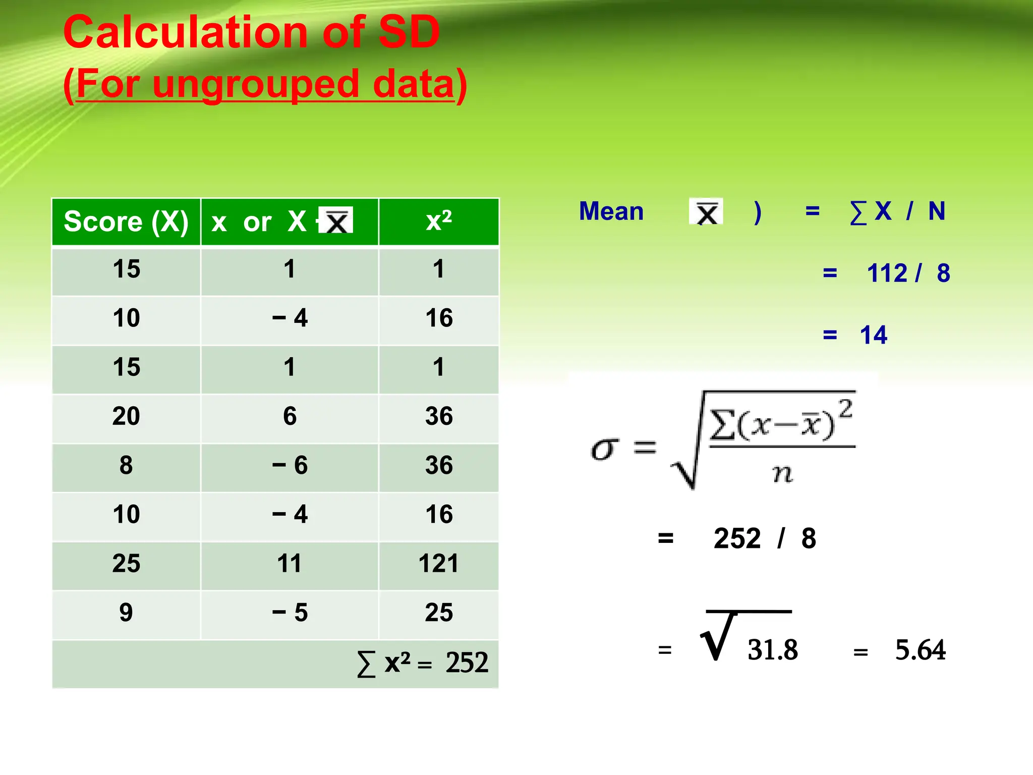 Calculation of SD
(For ungrouped data)
Score (X) x or X − x²
15 1 1
10 − 4 16
15 1 1
20 6 36
8 − 6 36
10 − 4 16
25 11 121
9 − 5 25
∑ x² = 252
Mean ( ) = ∑ X / N
= 112 / 8
= 14
= 252 / 8
= √ 31.8 = 5.64
 