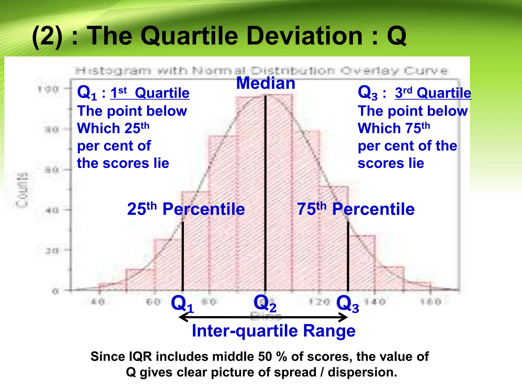 (2) : The Quartile Deviation : Q
Q₁ Q₂ Q₃
Inter-quartile Range
Median
25th Percentile 75th Percentile
Since IQR includes middle 50 % of scores, the value of
Q gives clear picture of spread / dispersion.
Q₁ : 1st Quartile
The point below
Which 25th
per cent of
the scores lie
Q₃ : 3rd Quartile
The point below
Which 75th
per cent of the
scores lie
 