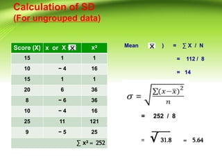 Calculation of SD
(For ungrouped data)
Score (X) x or X − x²
15 1 1
10 − 4 16
15 1 1
20 6 36
8 − 6 36
10 − 4 16
25 11 121
9 − 5 25
∑ x² = 252
Mean ( ) = ∑ X / N
= 112 / 8
= 14
= 252 / 8
= √ 31.8 = 5.64
 