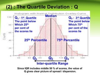 (2) : The Quartile Deviation : Q
Q₁ Q₂ Q₃
Inter-quartile Range
Median
25th Percentile 75th Percentile
Since IQR includes middle 50 % of scores, the value of
Q gives clear picture of spread / dispersion.
Q₁ : 1st Quartile
The point below
Which 25th
per cent of
the scores lie
Q₃ : 3rd Quartile
The point below
Which 75th
per cent of the
scores lie
 