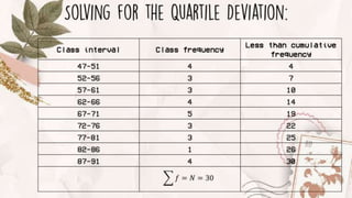 Measure of Variation | PPTX