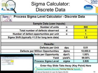 Sigma Calculator: 
Discrete Data 
Enter Key Slide Take Away (Key Point) Here 
Process Capability (Discrete) Training Video by SigmaXL 
International Standards for Lean Six Sigma (ISLSS) 11 
 