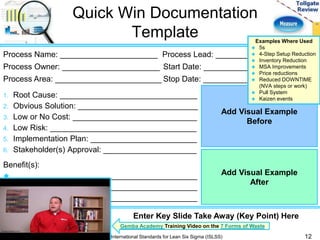 Quick Win Documentation 
Template 
Examples Where Used 
 5s 
 4-Step Setup Reduction 
 Inventory Reduction 
 MSA Improvements 
 Price reductions 
 Reduced DOWNTIME 
Process Name: ______________________ Process Lead: ___________________ 
Process Owner: ______________________ Start Date: ______________________ 
Process Area: ________________________ Stop Date: ______________________ 
1. Root Cause: _______________________________ 
2. Obvious Solution: ___________________________ 
3. Low or No Cost: ____________________________ 
4. Low Risk: _________________________________ 
5. Implementation Plan: ________________________ 
6. Stakeholder(s) Approval: _____________________ 
Benefit(s): 
 _________________________________________ 
 _________________________________________ 
 _________________________________________ 
(NVA steps or work) 
 Pull System 
 Kaizen events 
Add Visual Example 
Before 
Add Visual Example 
After 
Enter Key Slide Take Away (Key Point) Here 
Gemba Academy Training Video on the 7 Forms of Waste 
International Standards for Lean Six Sigma (ISLSS) 12 
 