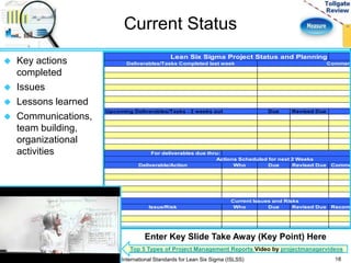 Current Status 
 Key actions 
completed 
 Issues 
 Lessons learned 
 Communications, 
team building, 
organizational 
activities 
Lean Six Sigma Project Status and Planning 
Deliverables/Tasks Completed last week Comments 
Deliverable/Action Who Due Revised Due Comments/Issue/Risk Who Due Revised Due Recommended Upcoming Deliverables/Tasks - 2 weeks out Due Revised Due 
For deliverables due thru: 
Actions Scheduled for next 2 Weeks 
Current Issues and Risks 
Enter Key Slide Take Away (Key Point) Here 
18 
Top 5 Types of Project Management Reports Video by projectmanagervideos 
International Standards for Lean Six Sigma (ISLSS) 
 