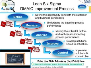  Define the opportunity from both the customer 
 Identify the critical X factors 
 Develop solutions 
linked to critical x’s 
23 
Lean Six Sigma 
DMAIC Improvement Process 
Define 
and business perspective 
Measure 
 Understand the baseline process 
Analyze 
performance 
and root causes impacting 
process performance 
Improve 
Control 
 Implement 
solutions & 
control plan 
Enter Key Slide Take Away (Key Point) Here 
8 Step Practical Problem Solving Methodology by Gemba Academy 
International Standards for Lean Six Sigma (ISLSS) 
 