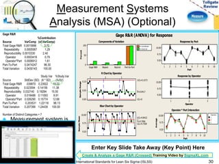 Measurement Systems 
Analysis (MSA) (Optional) 
Gage R&R Gage R&R (ANOVA) for Response 
 Measurement system is 
acceptable with the Total 
% Contribution <10% 
Percent 
Gage R&R Repeat Reprod Part-to-Part 
100 
50 
0 
Reported by : 
Tolerance: 
Misc: 
% Contribution 
% Study Var 
Sample Range 
0.10 
0.05 
0.00 
UCL=0.1073 
_ 
R=0.0417 
LCL=0 
1 2 3 
Sample Mean 
10.00 
9.75 
9.50 
UCL=9.8422 
__ 
X=9.7996 
LCL=9.7569 
1 2 3 
1 2 3 4 5 6 7 8 9 10 
Part 
10.00 
9.75 
9.50 
1 2 3 
Operator 
10.00 
9.75 
9.50 
Part 
Average 
1 2 3 4 5 6 7 8 9 10 
10.00 
9.75 
9.50 
Operator 
1 
2 
3 
Gage name: 
Date of study : 
Components of Variation 
R Chart by Operator 
Xbar Chart by Operator 
Response by Part 
Response by Operator 
Operator * Part Interaction 
%Contribution 
Source VarComp (of VarComp) 
Total Gage R&R 0.0015896 3.70 
Repeatability 0.0005567 1.29 
Reproducibility 0.0010330 2.40 
Operator 0.0003418 0.79 
Operator*Part 0.0006912 1.61 
Part-To-Part 0.0414247 96.30 
Total Variation 0.0430143 100.00 
Study Var %Study Var 
Source StdDev (SD) (6 * SD) (%SV) 
Total Gage R&R .039870 0.23922 19.22 
Repeatability 0.023594 0.14156 11.38 
Reproducibility 0.032140 0.19284 15.50 
Operator 0.018488 0.11093 8.91 
Operator*Part 0.026290 0.15774 12.68 
Part-To-Part 0.203531 1.22118 98.13 
Total Variation 0.207399 1.24439 100.00 
Number of Distinct Categories = 7 
Enter Key Slide Take Away (Key Point) Here 
Create & Analyze a Gage R&R (Crossed) Training Video by SigmaXL.com 
International Standards for Lean Six Sigma (ISLSS) 30 
 